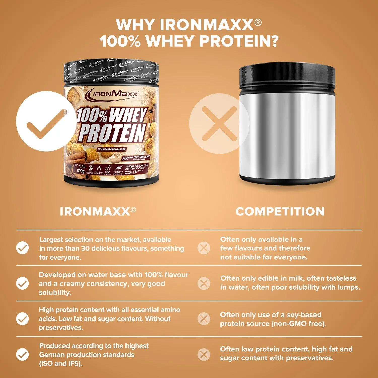 IronMaxx 100% Whey Protein Cinnamon Cereal 500g zuckerfrei
