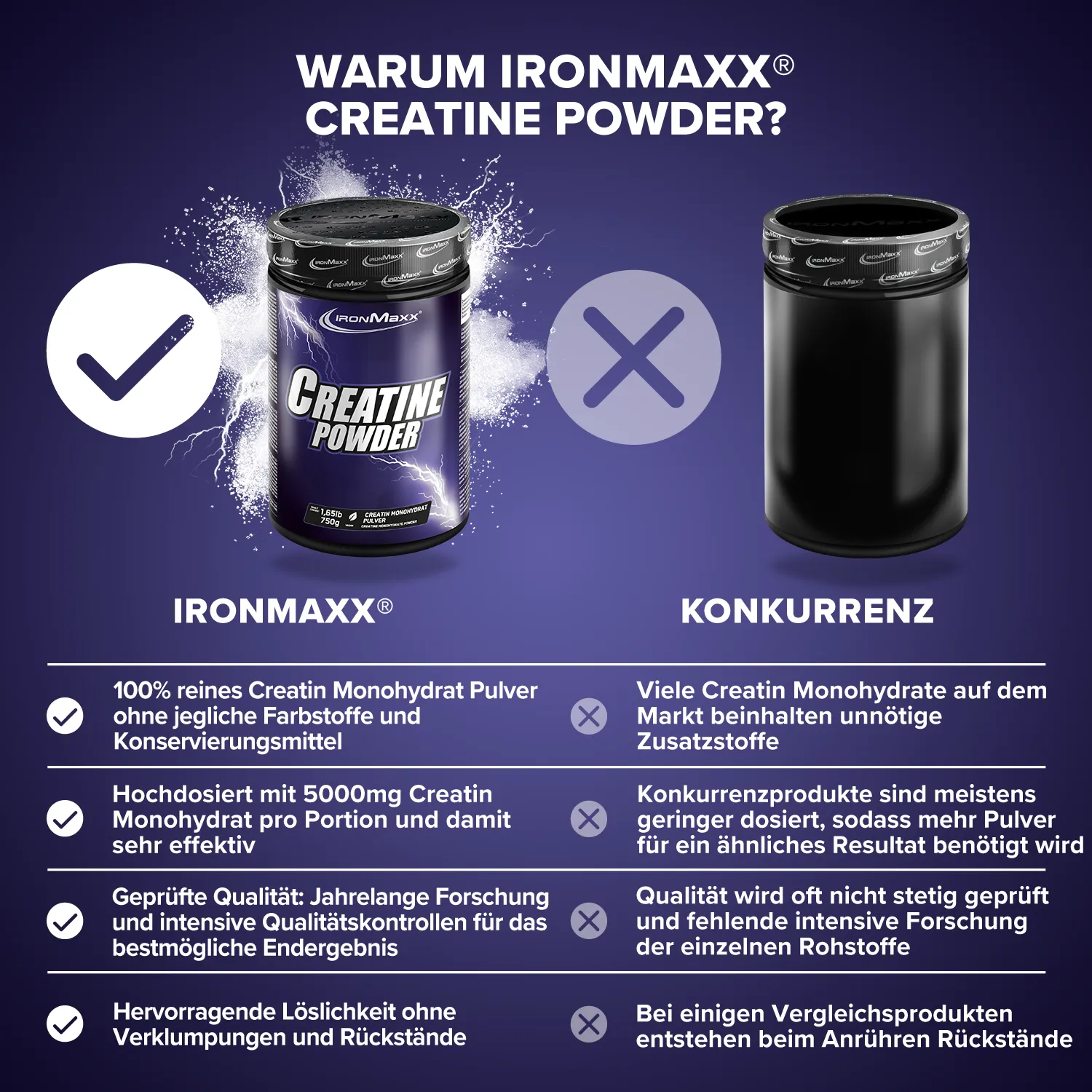 IronMaxx Creatine Powder Kreatin 750g geschmacksneutral vegan