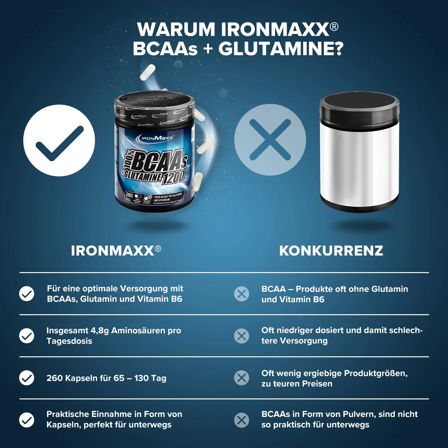 IronMaxx BCAAs Glutamin 1200 Tricaps 260 Stk
