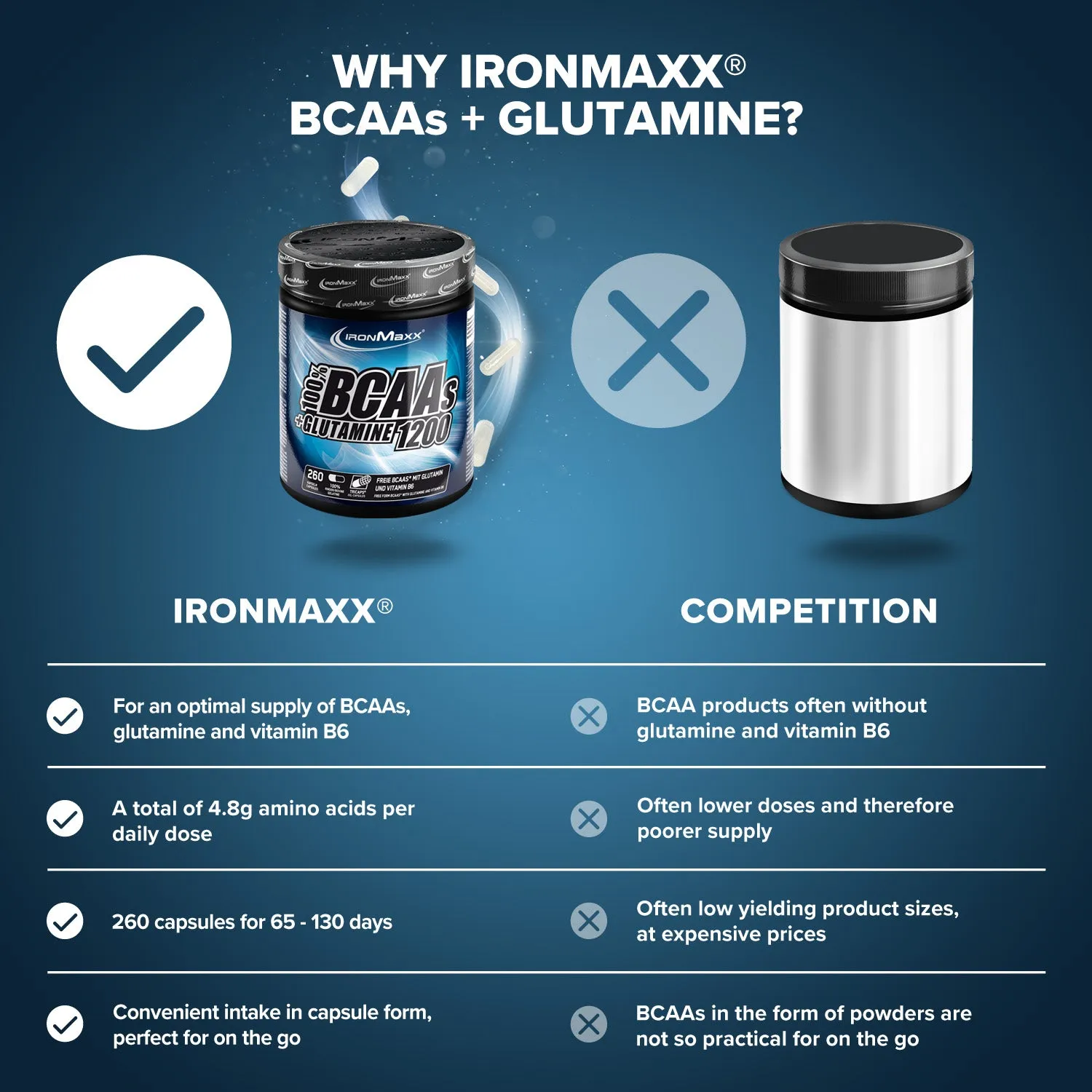 IronMaxx BCAAs Glutamin 1200 Tricaps 260 Stk