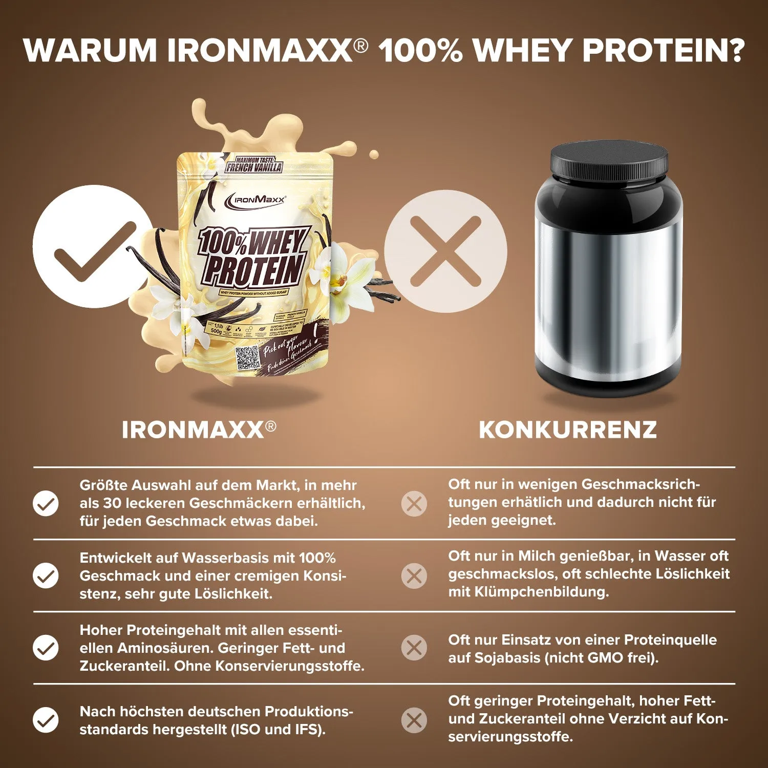 IronMaxx 100% Whey Protein Pulver 500g French Vanilla