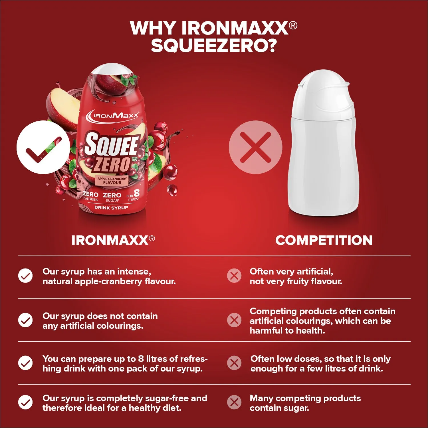 IronMaxx SqueeZero Sirup 65 ml Apple Cranberry