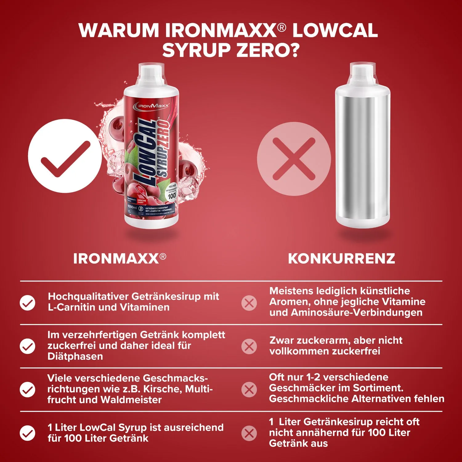 IronMaxx LowCal Syrup Zero 1000ml Kirsche