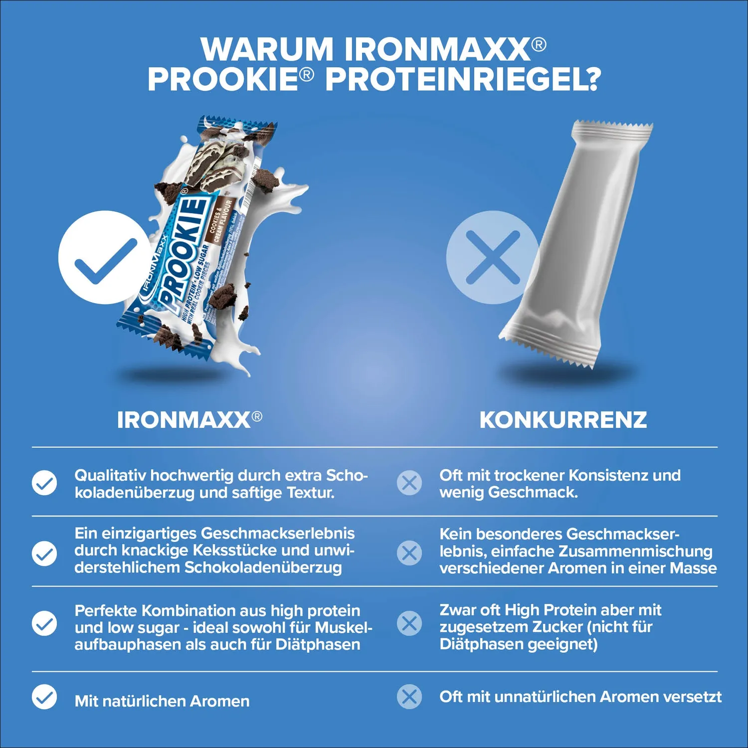 IronMaxx Prookie Cookies & Cream Proteinriegel 16x45g zuckerarm