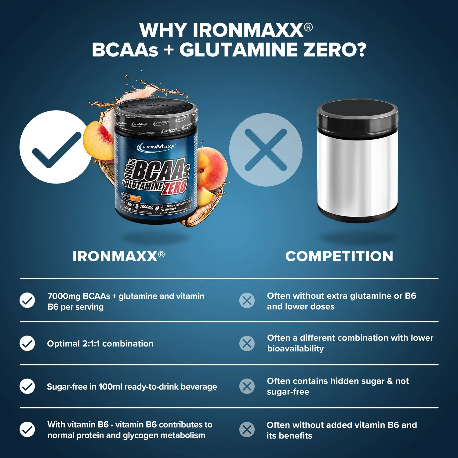 IronMaxx BCAA Glutamine Zero Aminopulver 500g Pfirsich