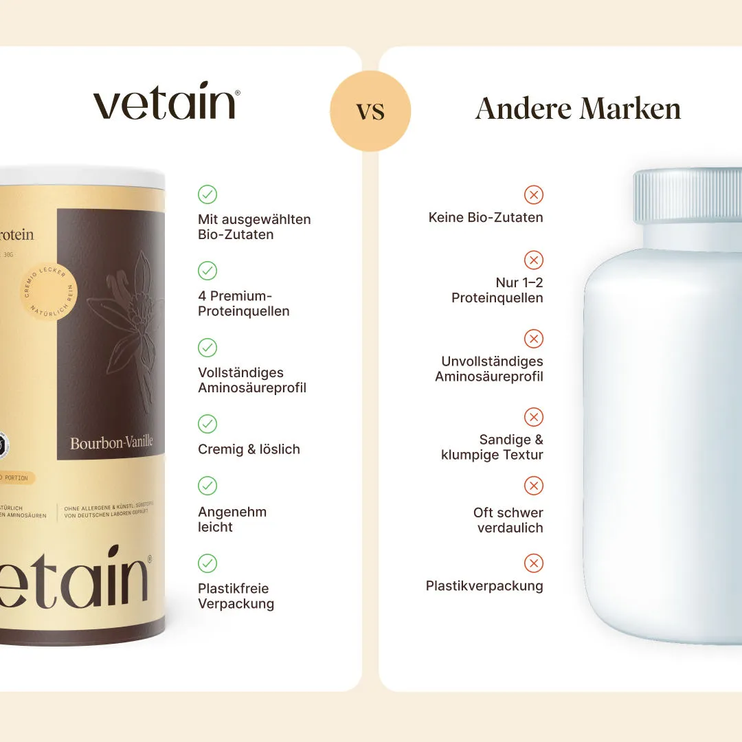 VETAIN Premium Starter Bundle 3x Protein Shaker eBook