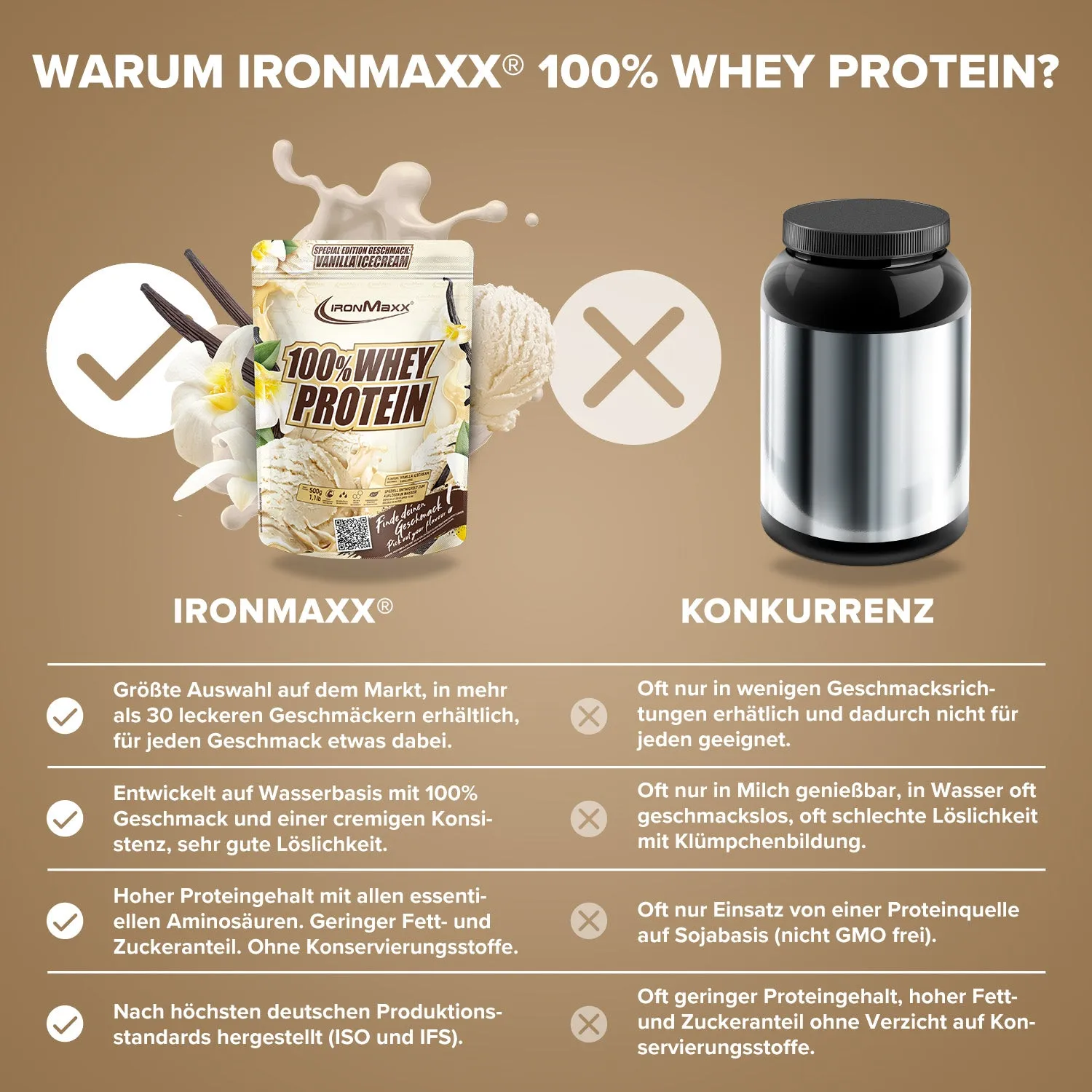 IronMaxx Gym Starter Bundle Whey Creatin Shaker Set