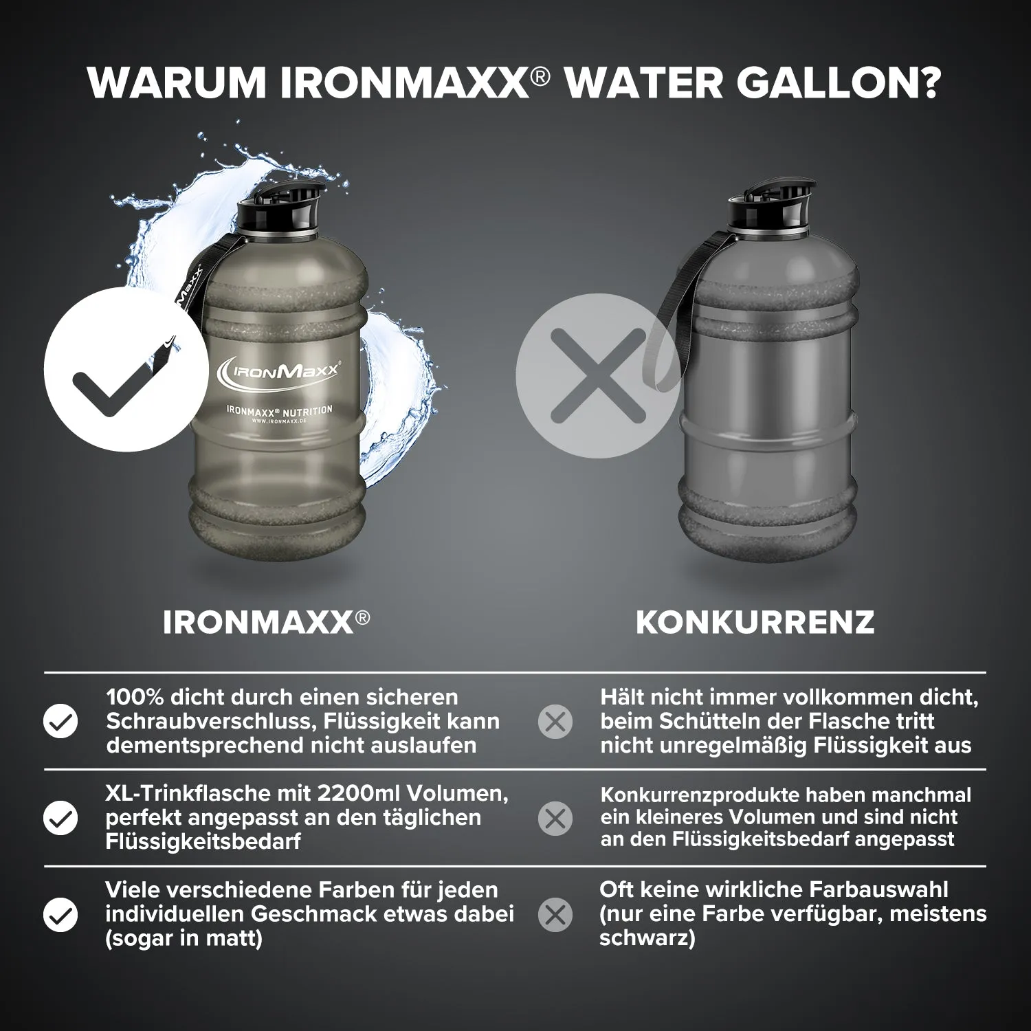 IronMaxx Water Gallon Trinkflasche 2200ml Matt Grau