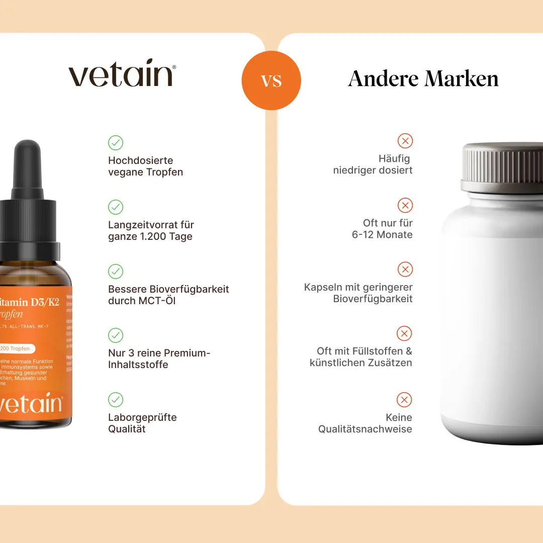 VETAIN Vitamin D3 K2 Tropfen vegan 1000 I.E.