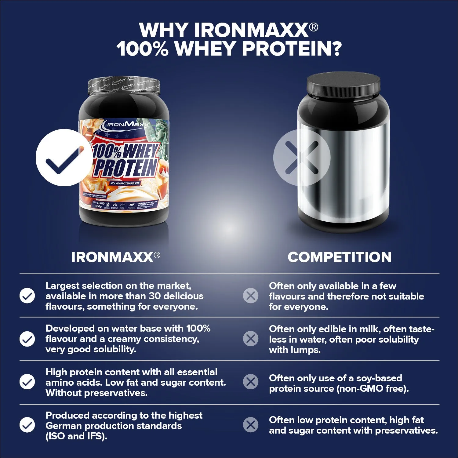 IronMaxx 100% Whey Proteinpulver 900g Cheesecake zuckerfrei