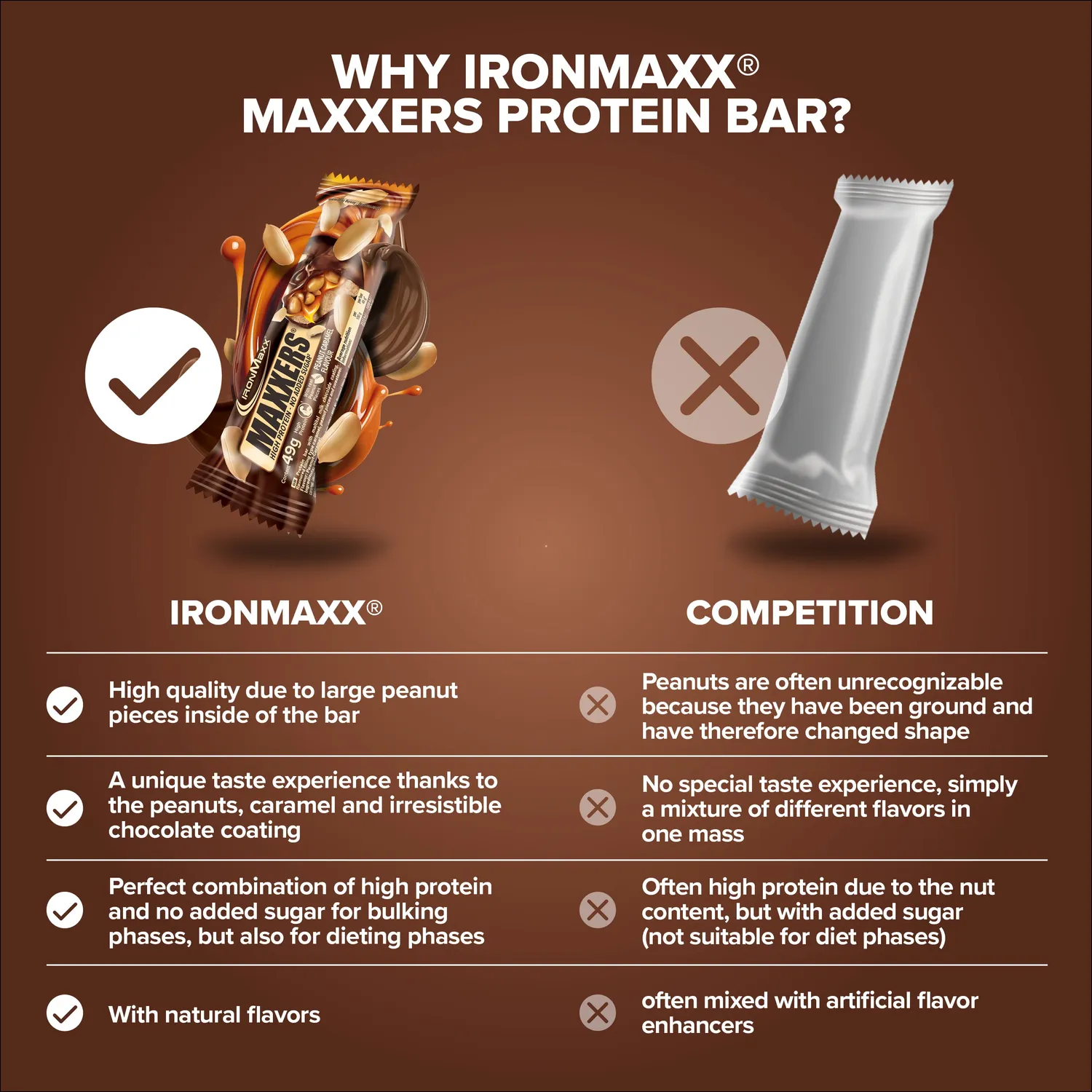 IronMaxx Maxxers Proteinriegel 49g Peanut Caramel ohne Zucker