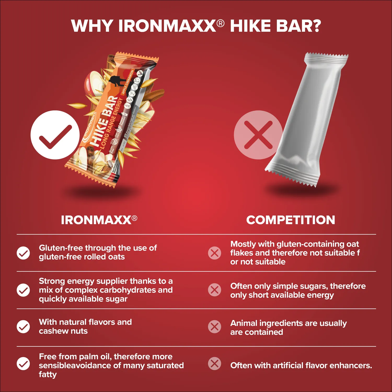 IronMaxx Hike Bar Energieriegel 60g Apple Cinnamon vegan