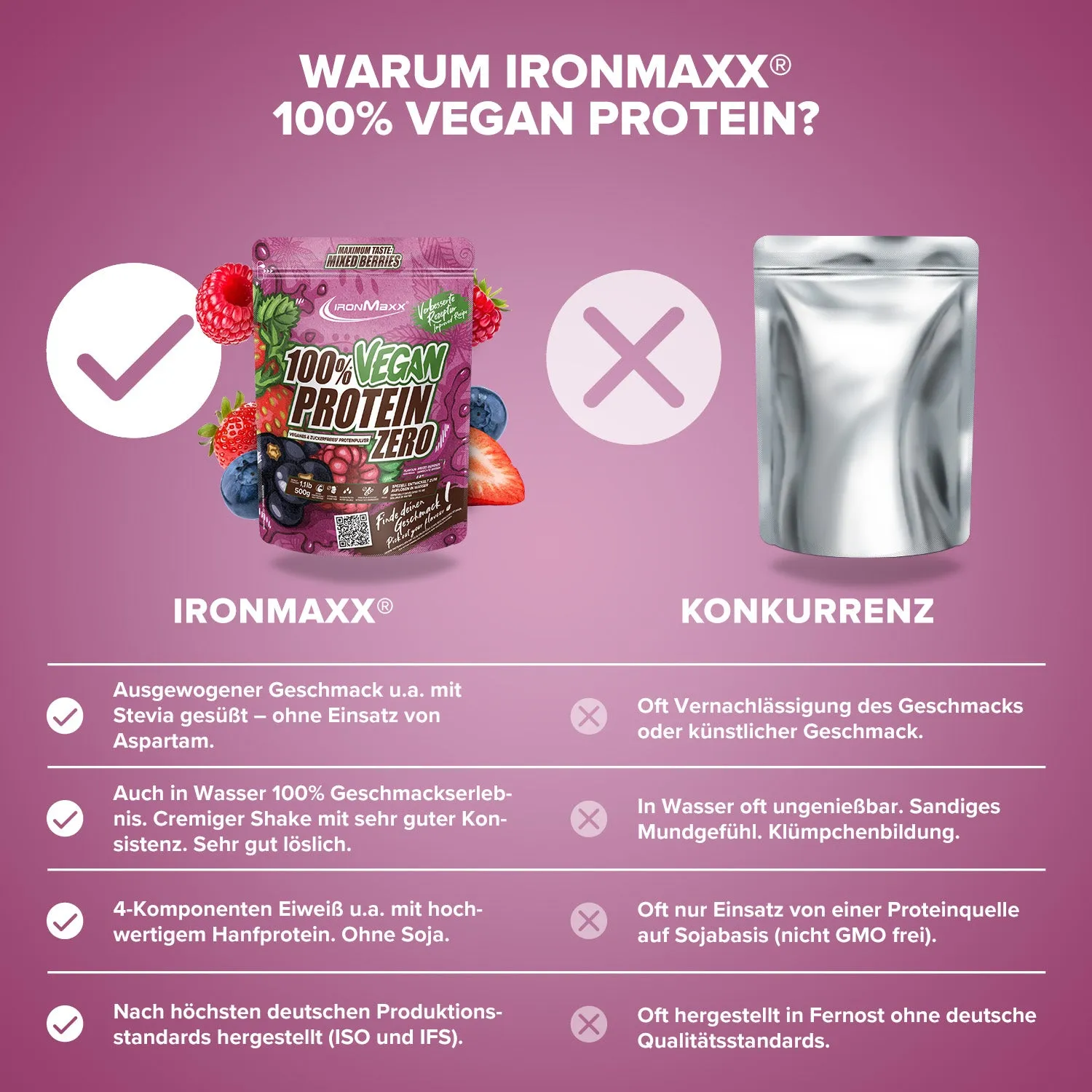 IronMaxx 100% Vegan Protein Zero Pulver Mixed Berries 500g zuckerfrei