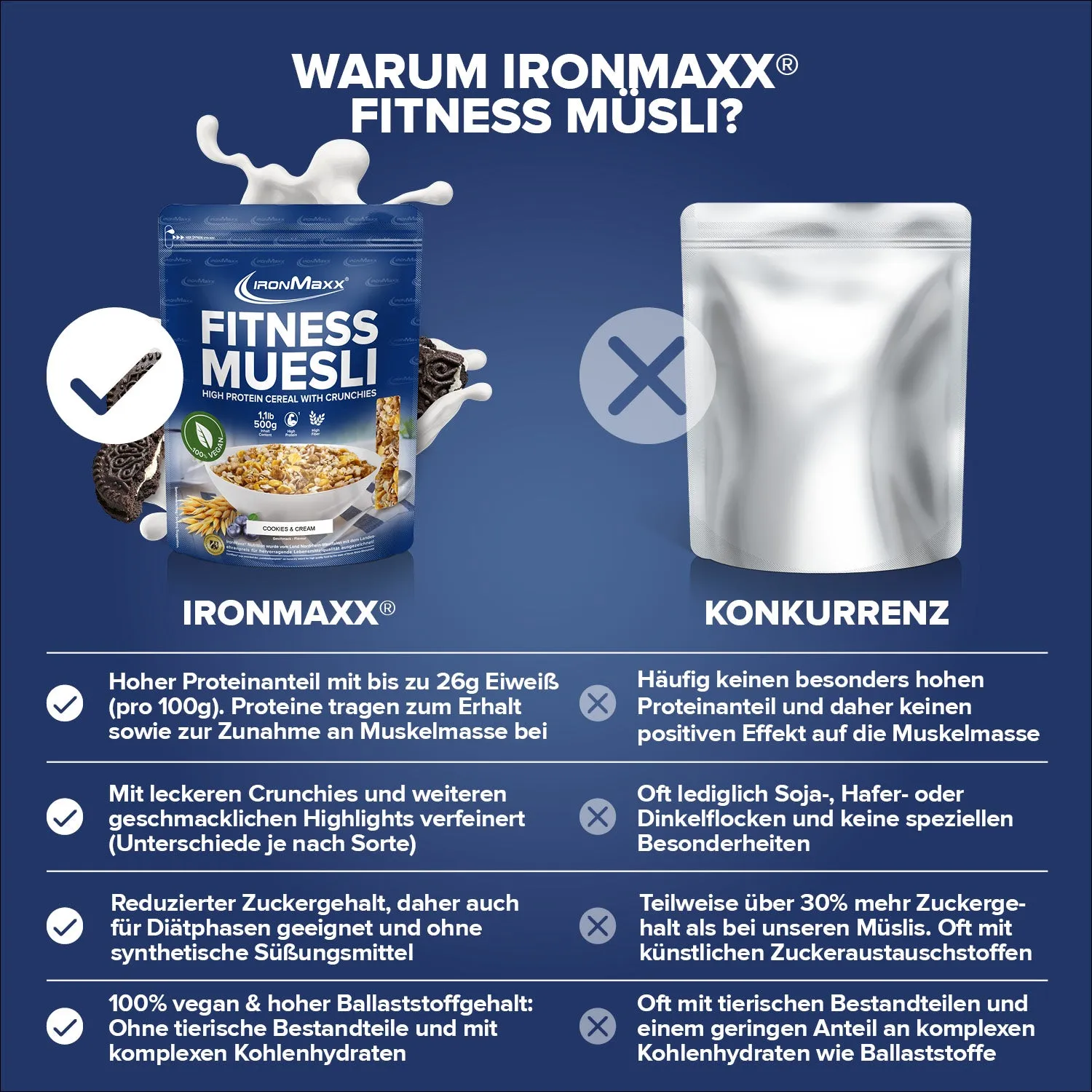 IronMaxx Fitness Müsli 500 g Cookies & Cream vegan