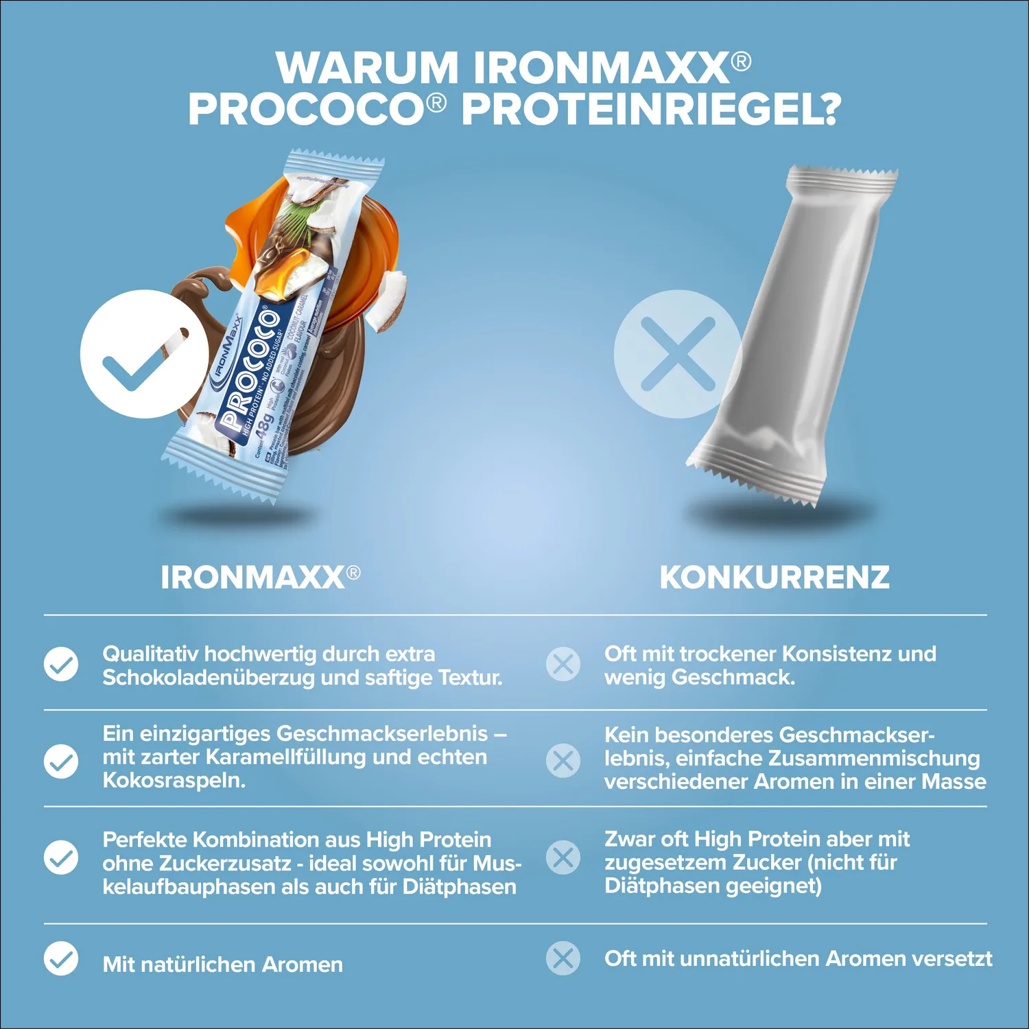 IronMaxx Prococo Proteinriegel Coconut Caramel 24x48g High Protein
