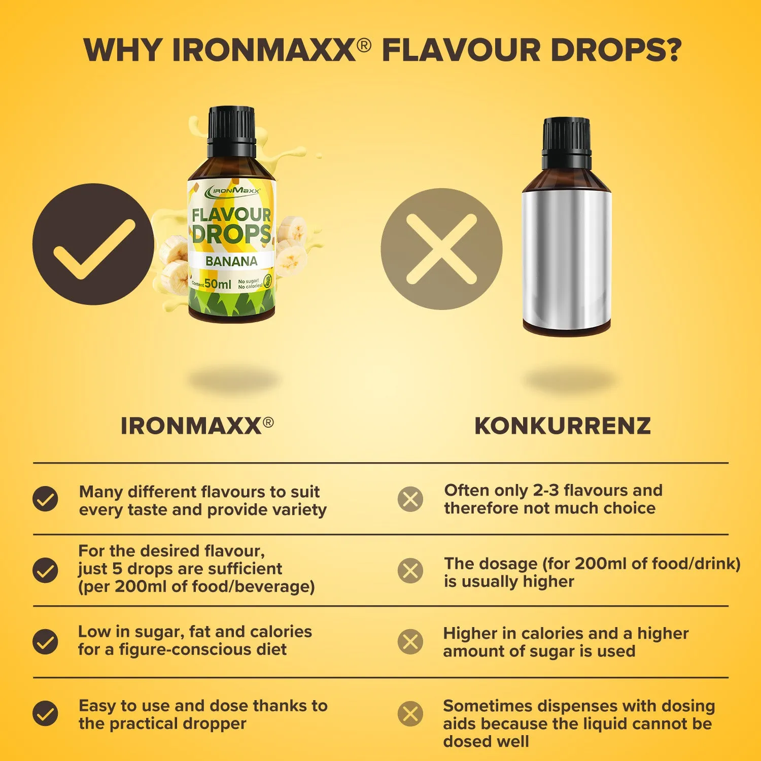 IronMaxx Flavour Drops Banane 50ml zuckerfrei