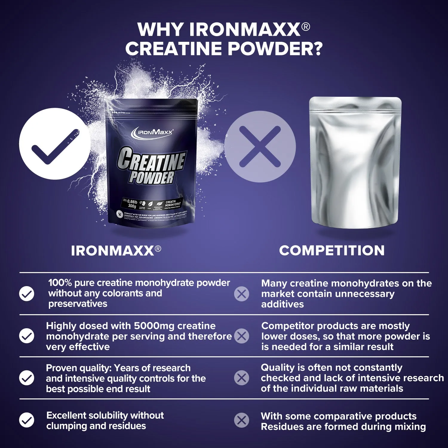 IronMaxx Creatine Powder Monohydrat Pulver 300g Vegan