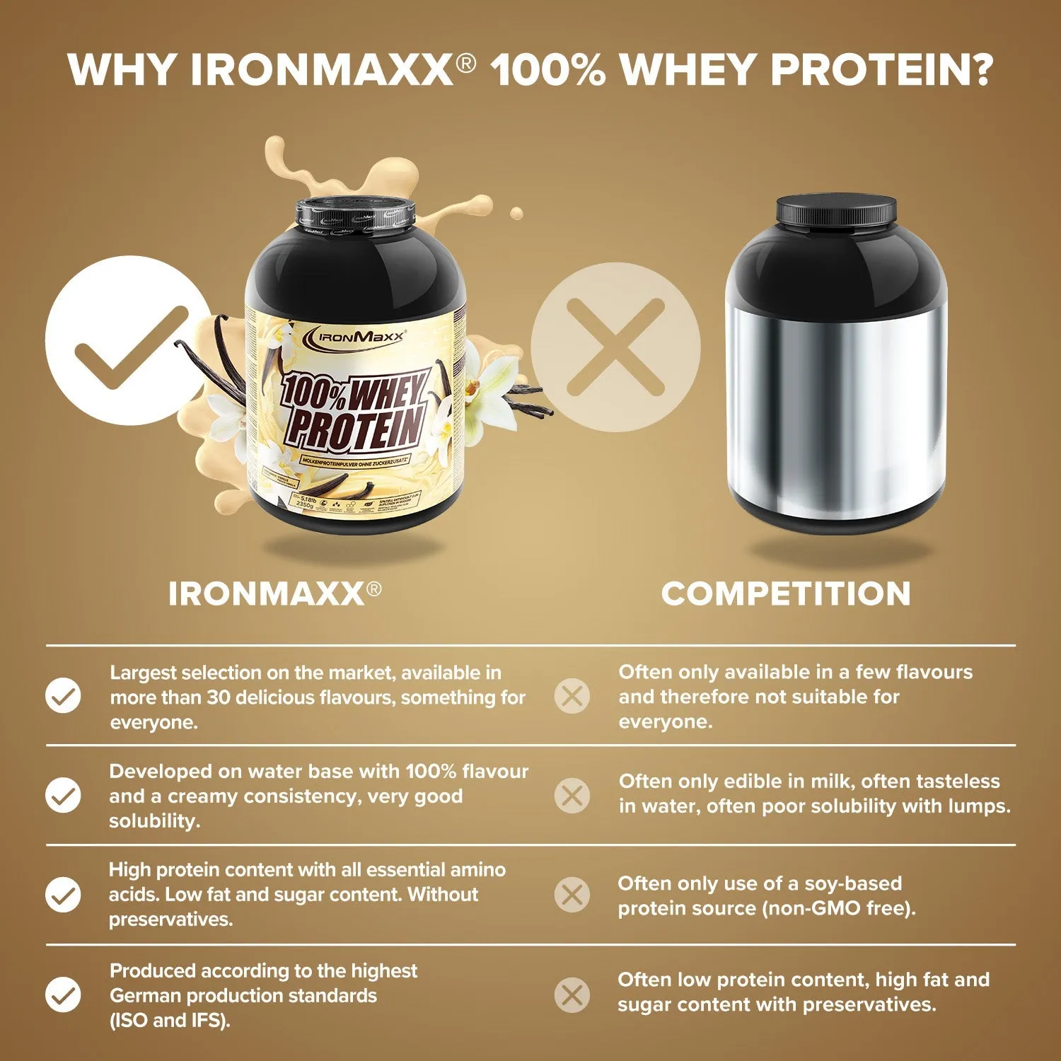 IronMaxx 100% Whey Protein Pulver 2350g French Vanilla