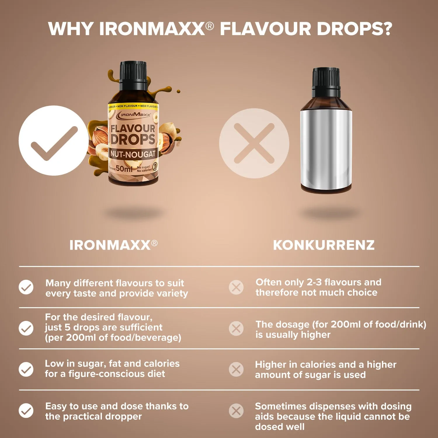 IronMaxx Flavour Drops Nuss Nougat 50ml kalorienfrei