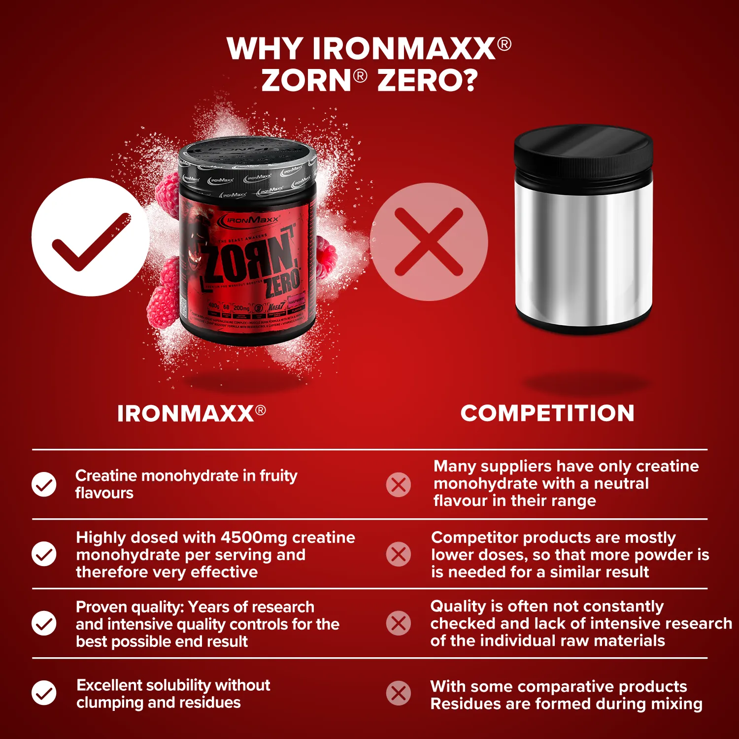 IronMaxx Zorn Pre-Workout Booster Himbeere 480g zuckerfrei