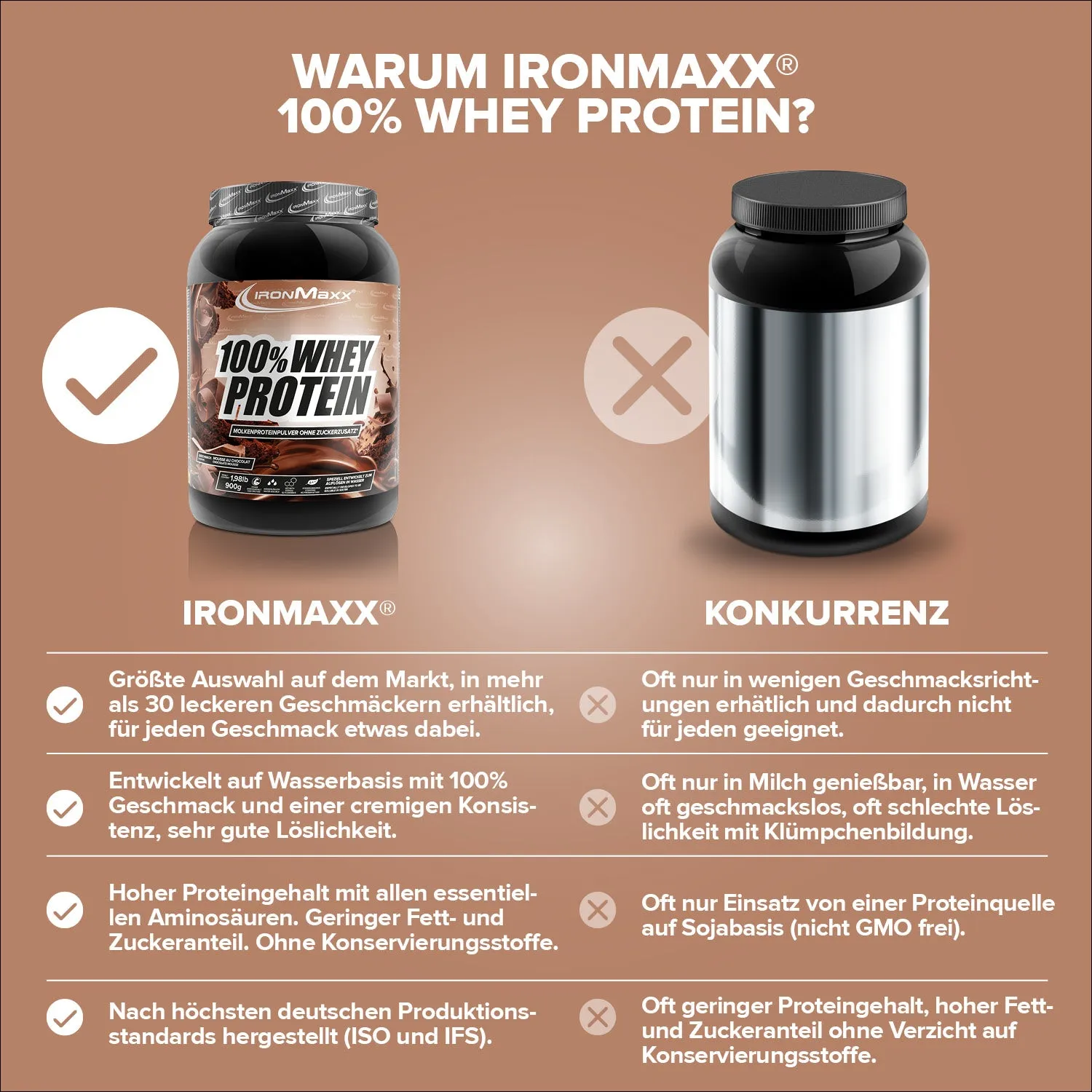 IronMaxx 100% Whey Proteinpulver 900g Mousse au Chocolate 80%