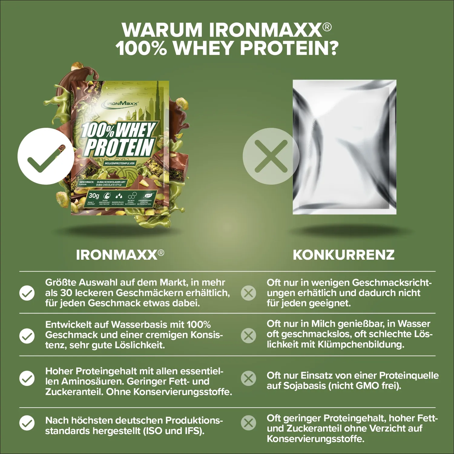 IronMaxx 100% Whey Protein Pulver 30g Dubai Chocolate Style