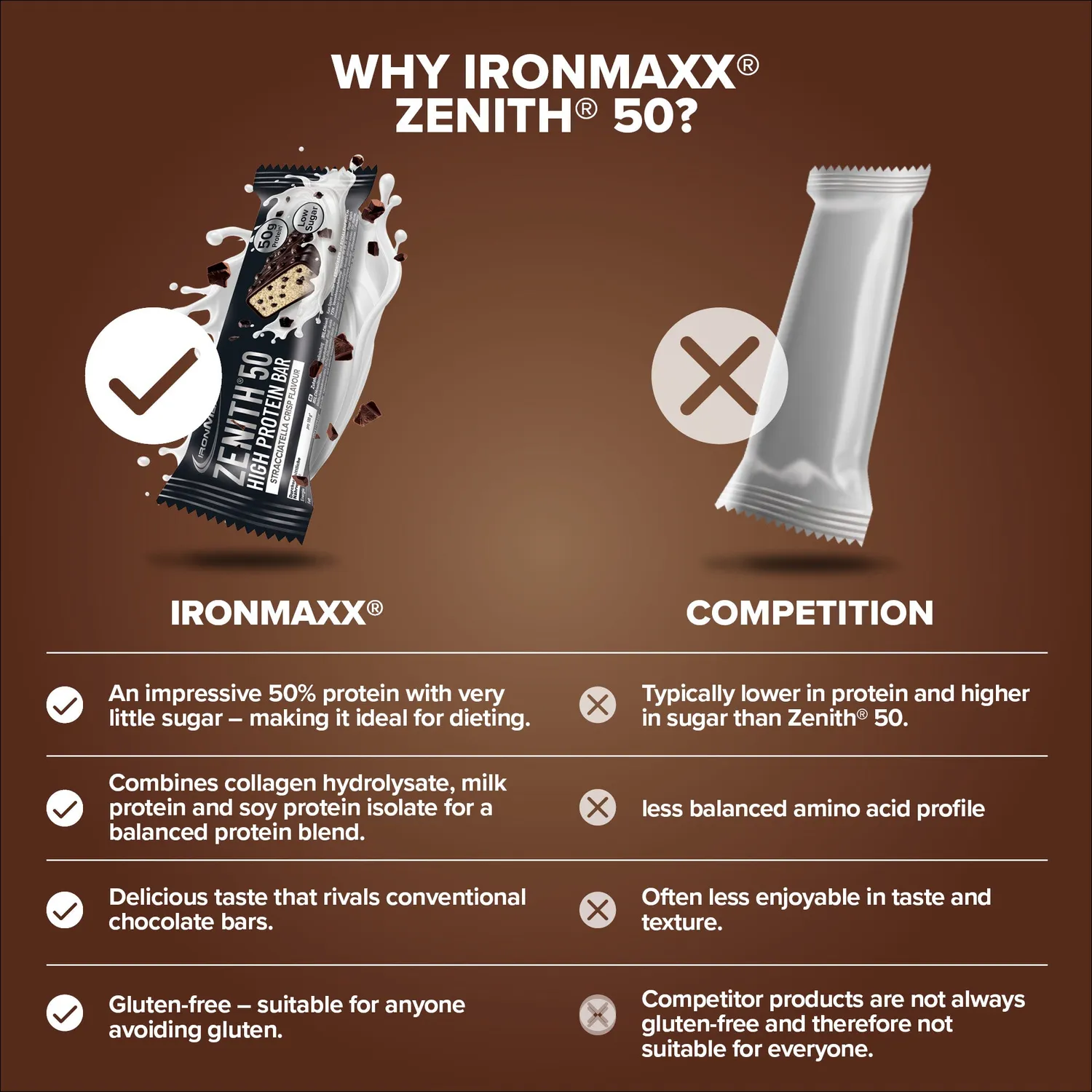 IronMaxx ZENITH 50 Proteinriegel 100g Stracciatella Crisp 50%