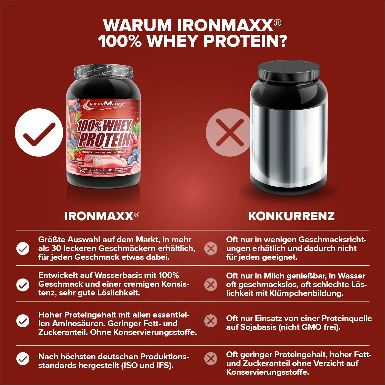 IronMaxx 100% Whey Protein 900g Red Berry Fusion zuckerfrei