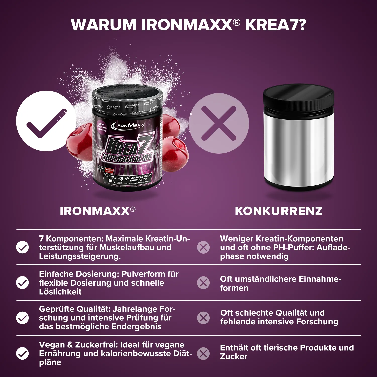 IronMaxx Krea7 Superalkaline Kreatin Kirsche 500g vegan