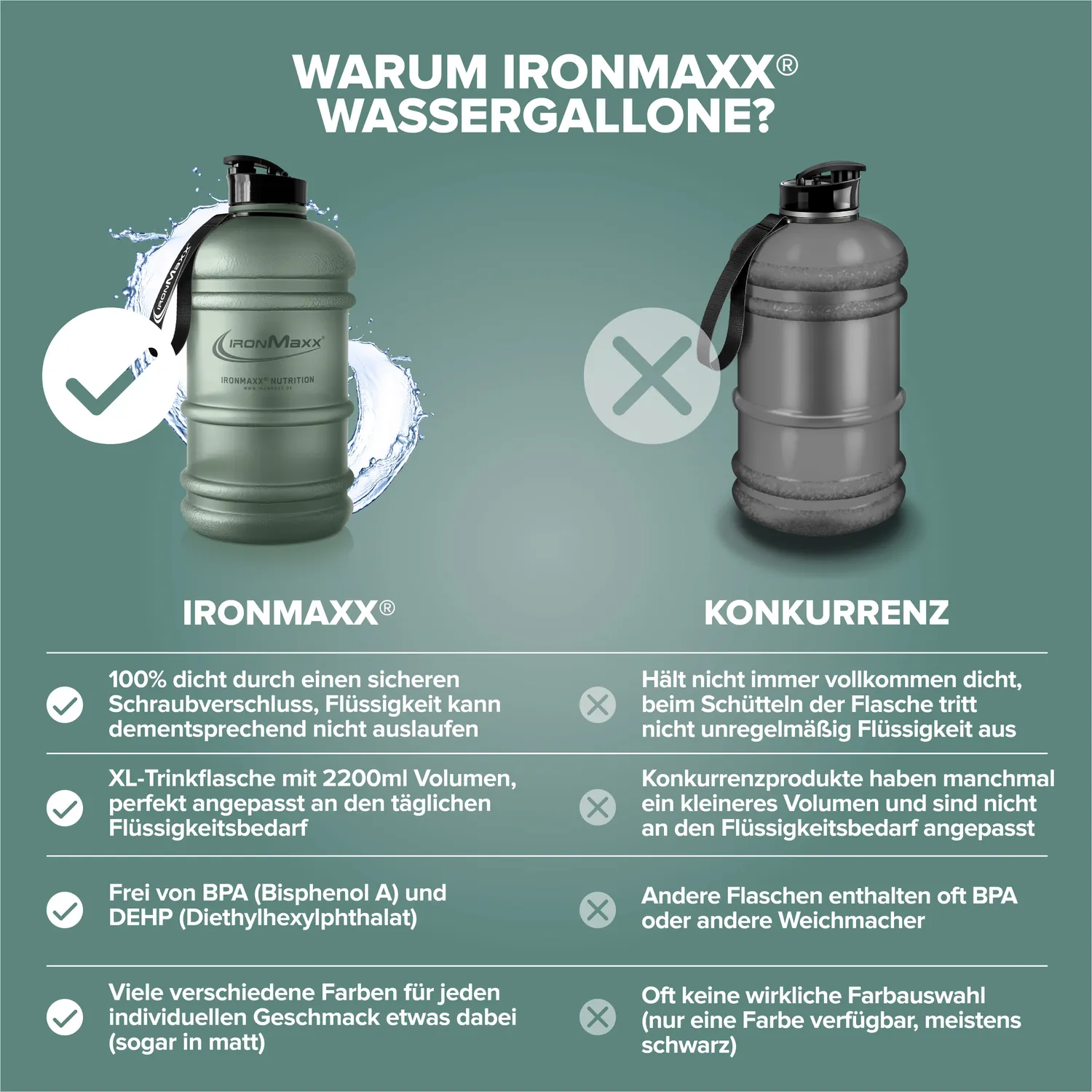 IronMaxx Water Gallon Trinkflasche Mineral Green 2200ml BPA-frei
