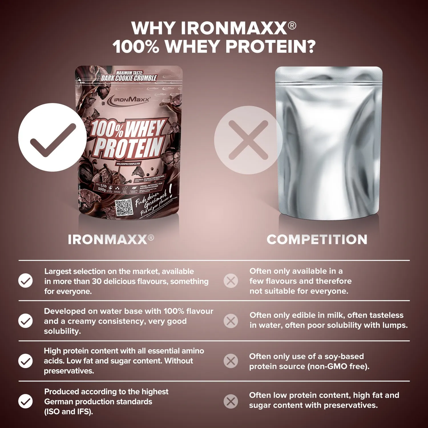 IronMaxx 100% Whey Protein 500g Dark Cookie Crumble