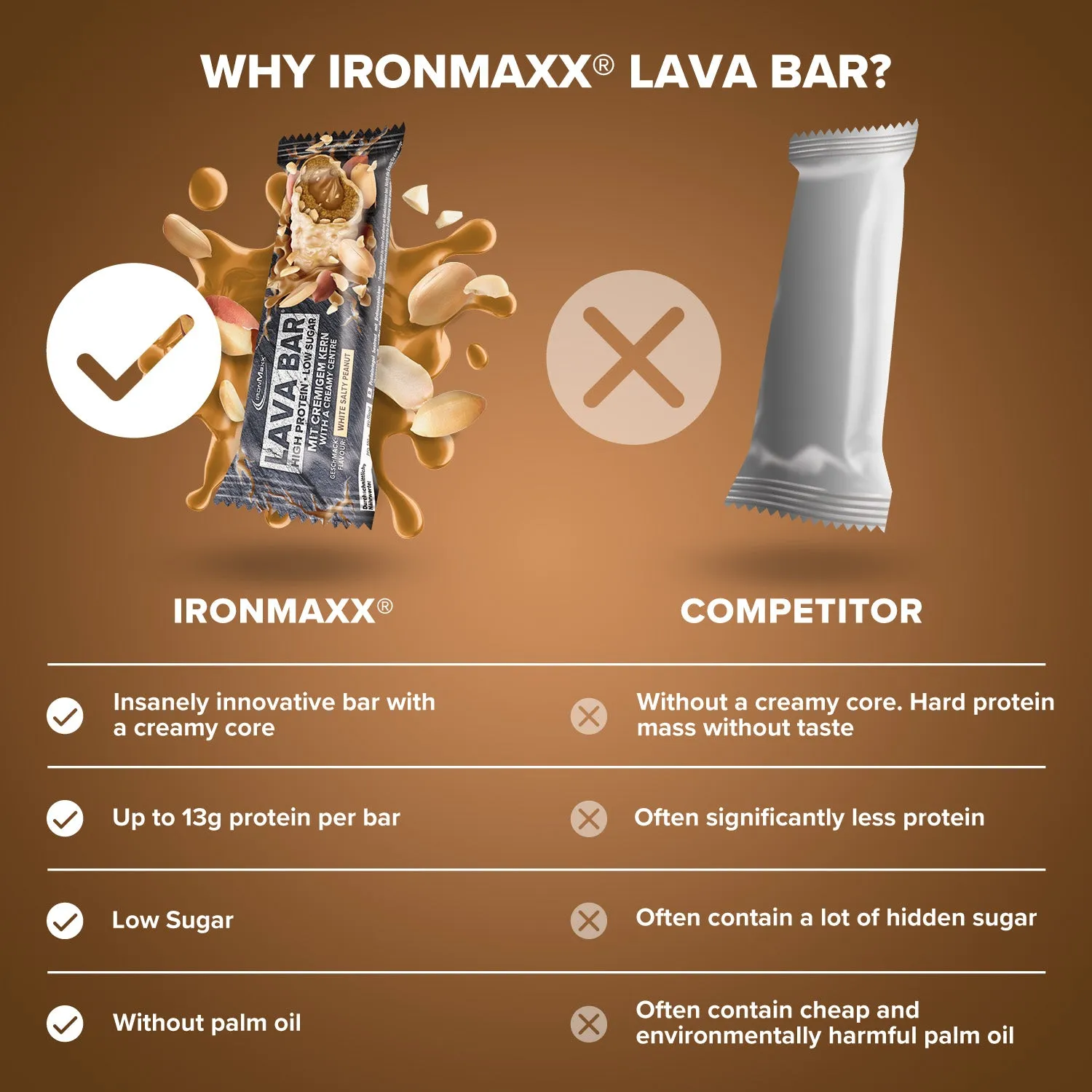 IronMaxx Lava Bar Proteinriegel 40g White Salty Peanut