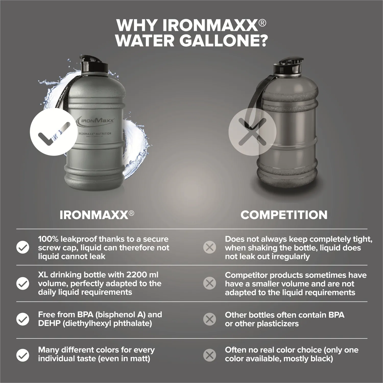 IronMaxx Water Gallon Trinkflasche Matt Solid Ash Grey 2200ml BPA-frei
