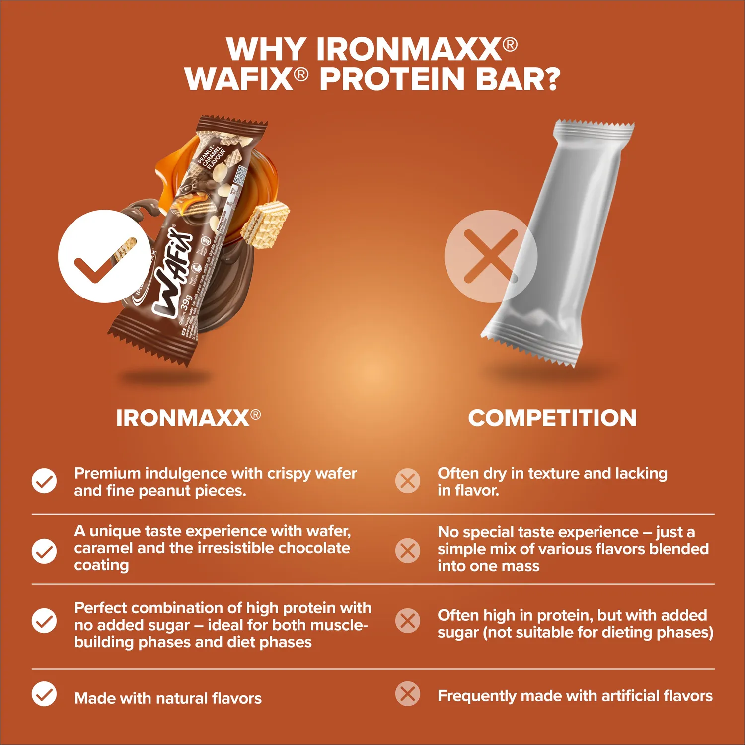 IronMaxx Wafix Waffelriegel 24x39g Peanut Caramel proteinreich
