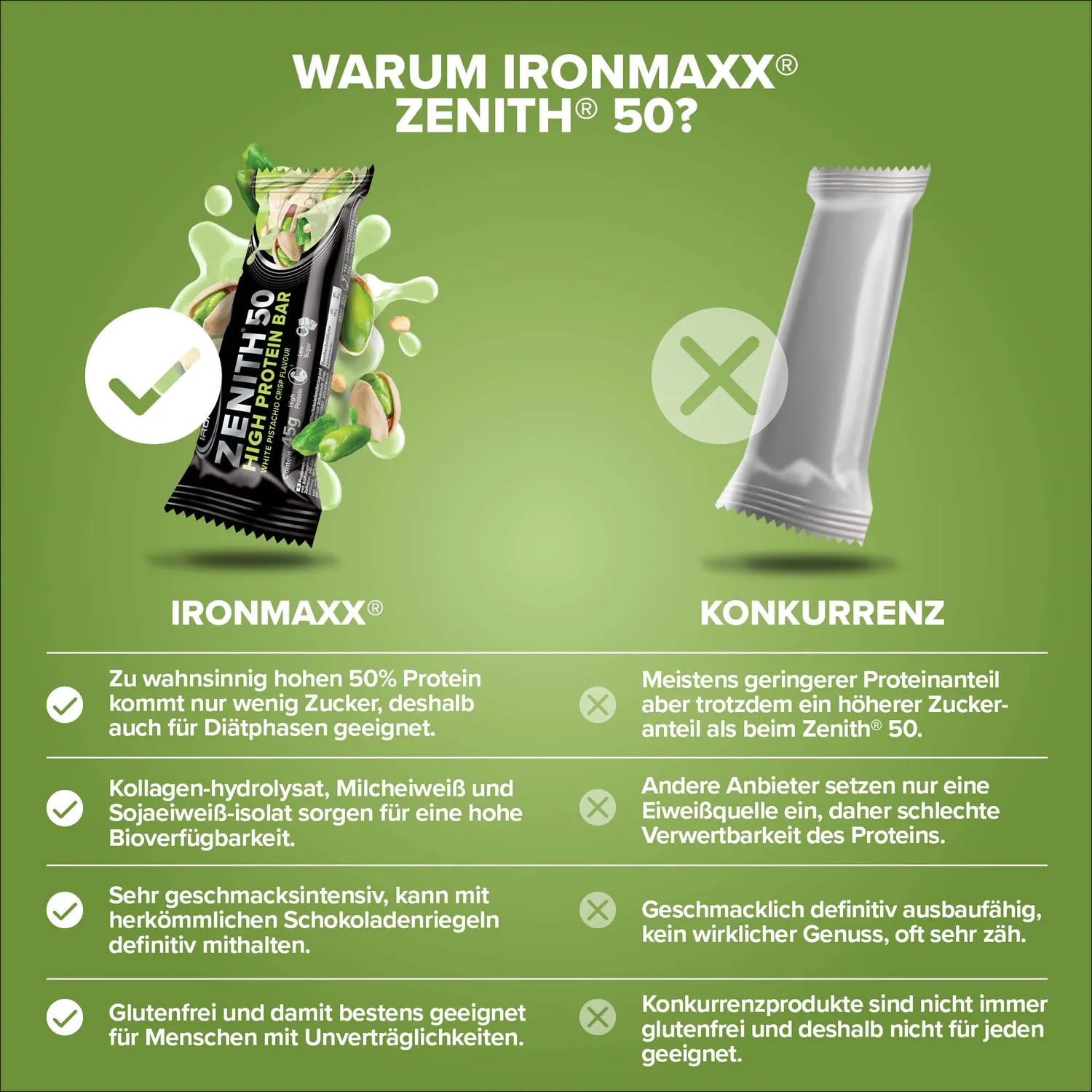 IronMaxx Zenith 50 Proteinriegel 45g White Pistachio