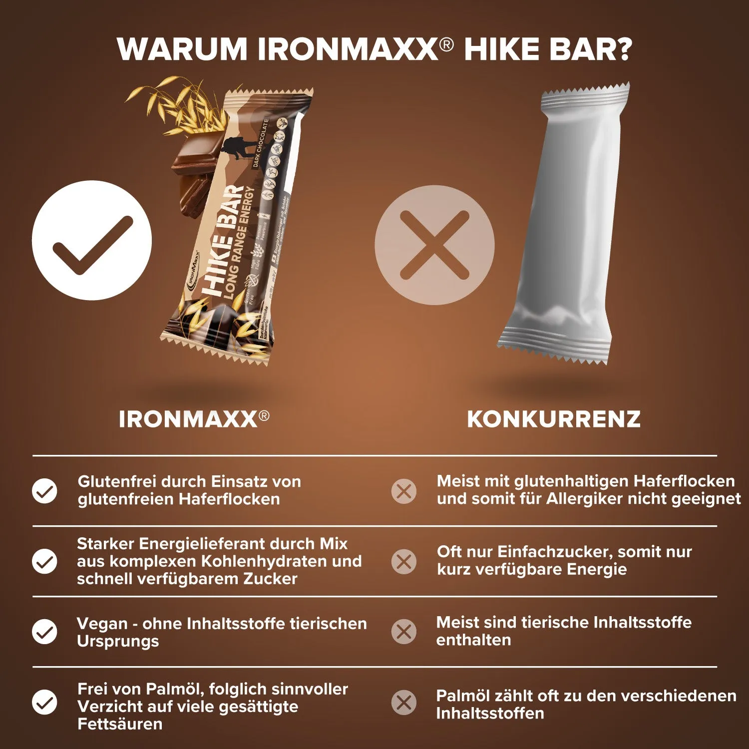 IronMaxx Hike Bar Riegel 60 g Dark Chocolate vegan