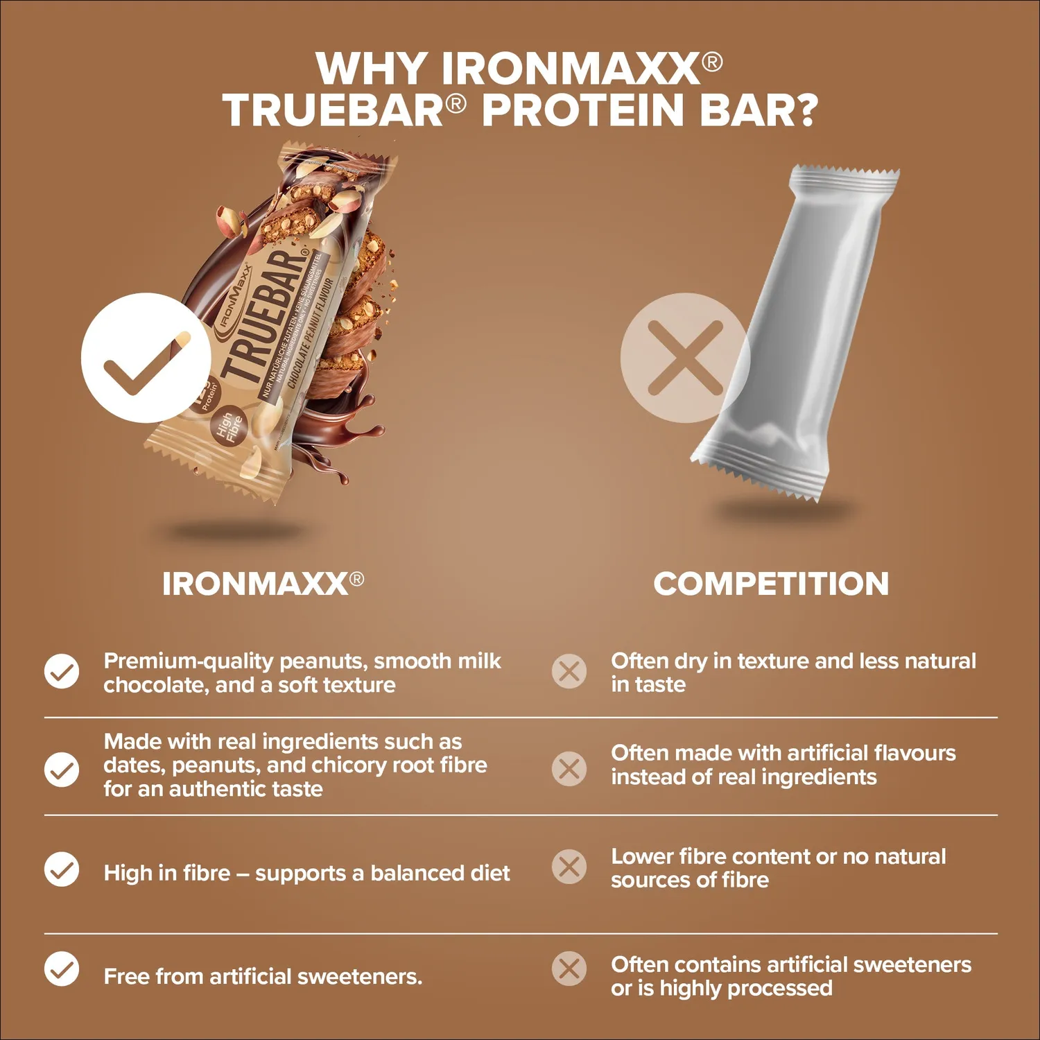 IronMaxx TrueBar Proteinriegel 45g Chocolate Peanut