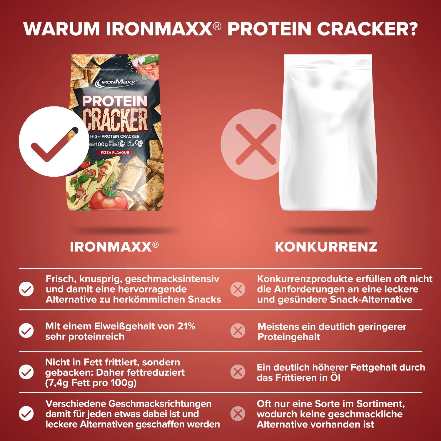 IronMaxx Protein Cracker Pizza 100g High Protein