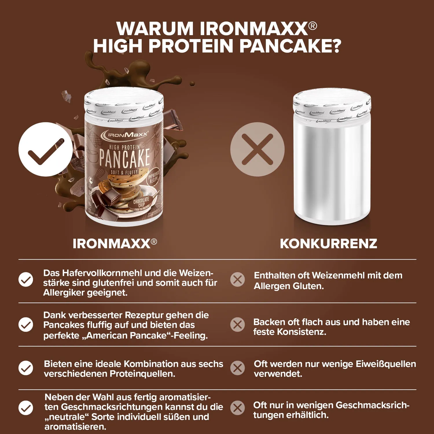 IronMaxx High Protein Pancake 450g Chocolate Chip 68% Eiweiß