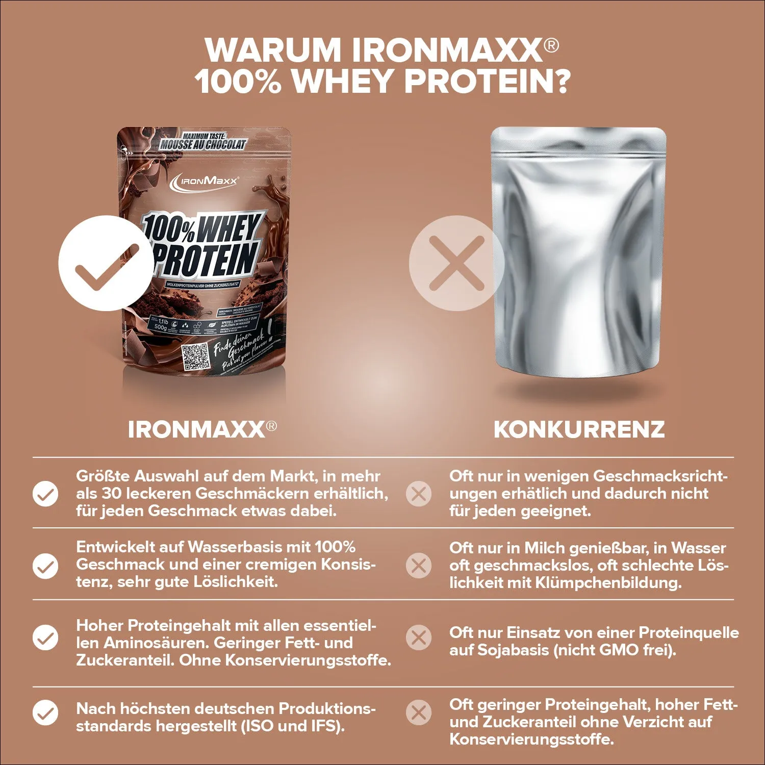 IronMaxx 100% Whey Protein Mousse Au Chocolat 500g zuckerfrei