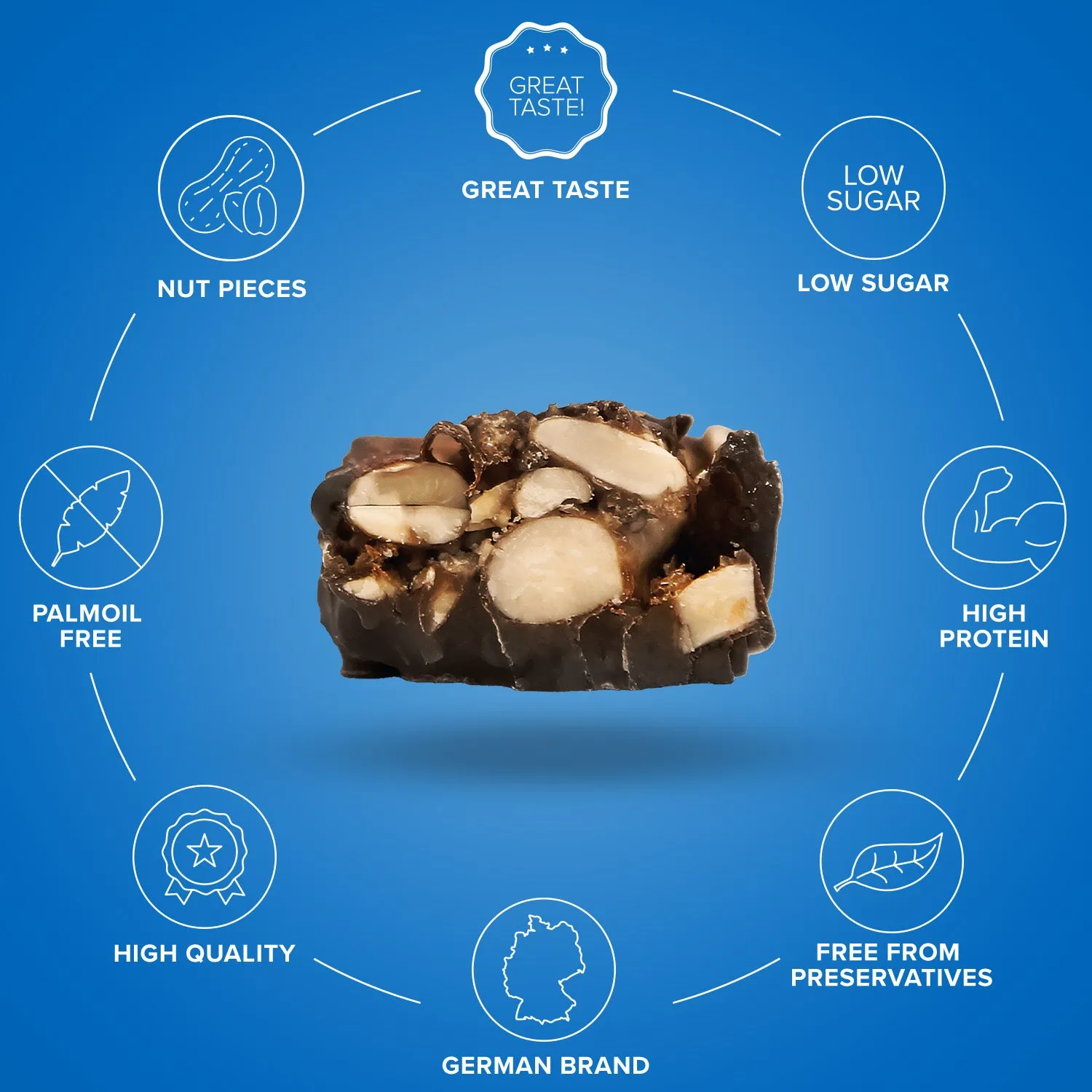 IronMaxx Nutty Bar Proteinriegel 12x40g Dark Chocolate
