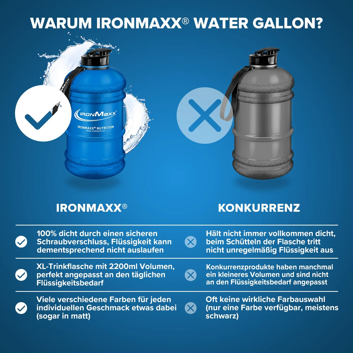 IronMaxx Water Gallon Trinkflasche 2200ml Matt Blau BPA-frei
