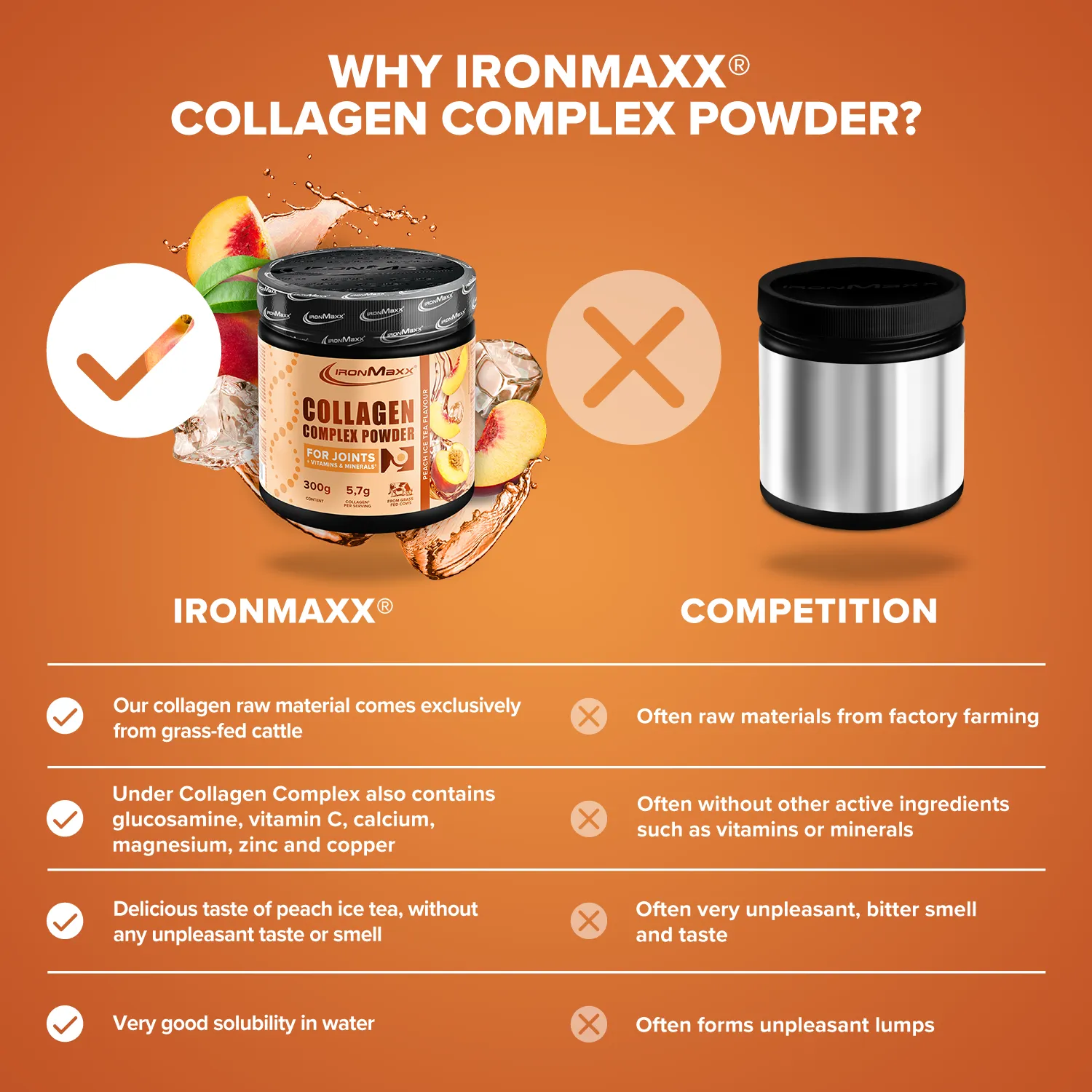 IronMaxx Collagen Complex Powder 300g Peach Ice Tea