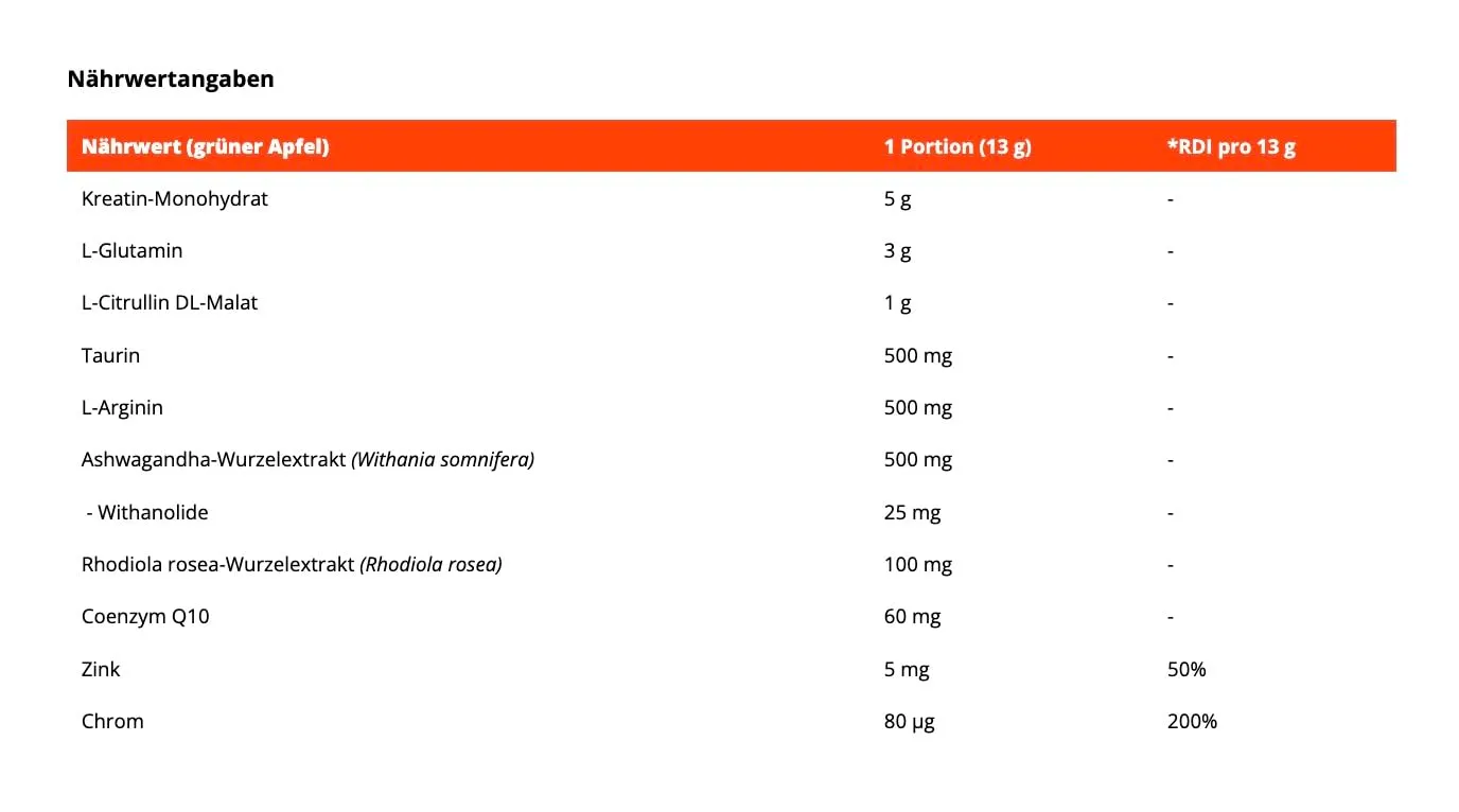 GymBeam FuePerform Pulver 390 g Grüner Apfel Kreatin