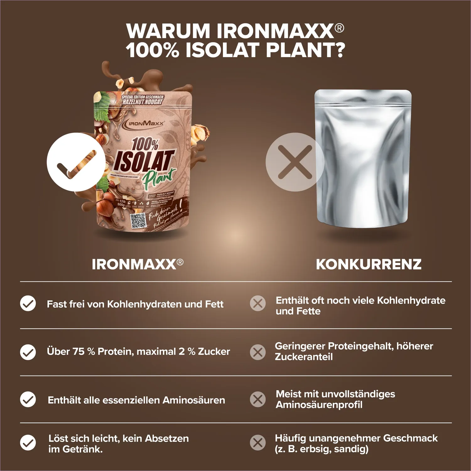 IronMaxx 100% Isolat Plant Pulver 500g Hazelnut Nougat vegan