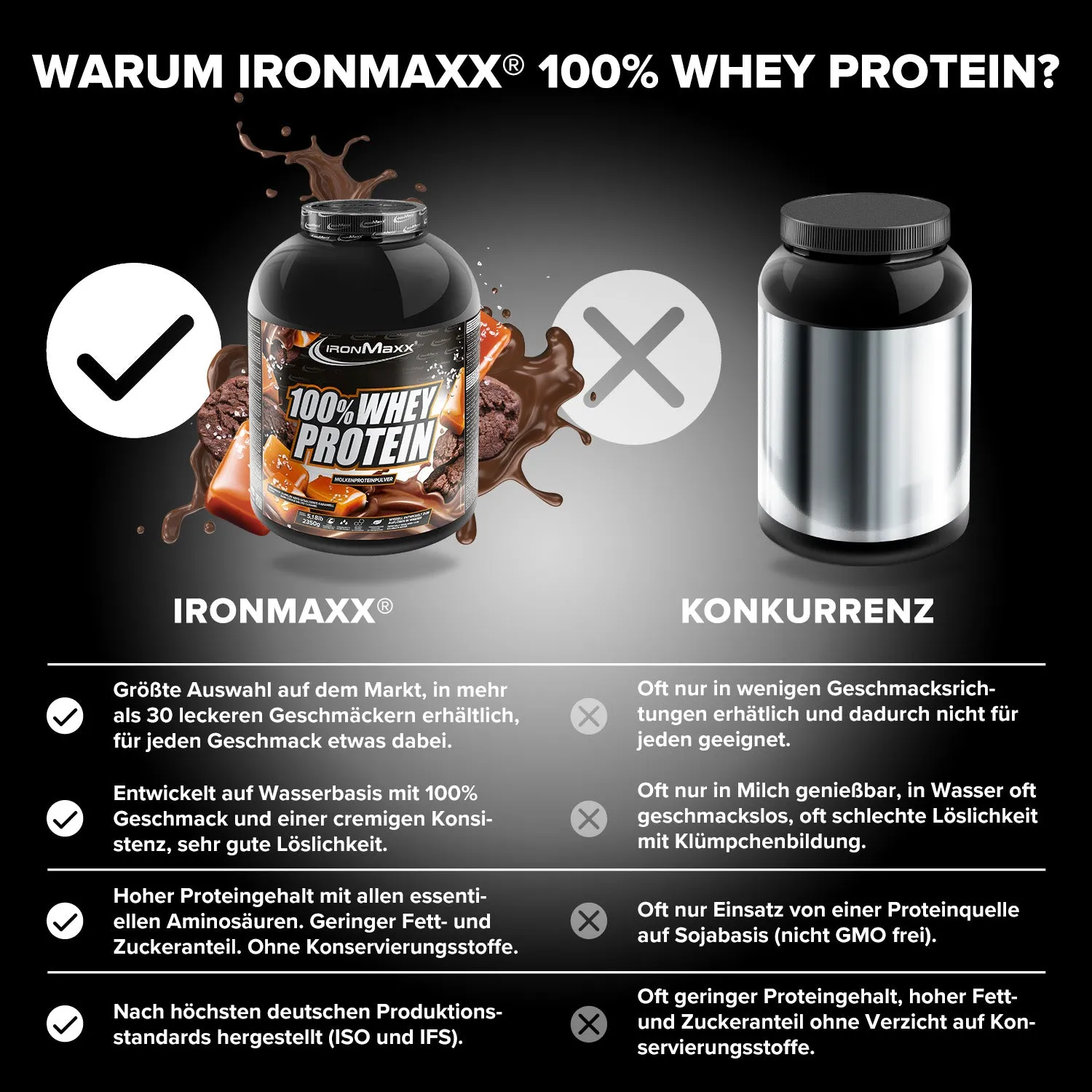 IronMaxx 100% Whey Protein 2350g Dark Cookies Salted Caramel zuckerfrei