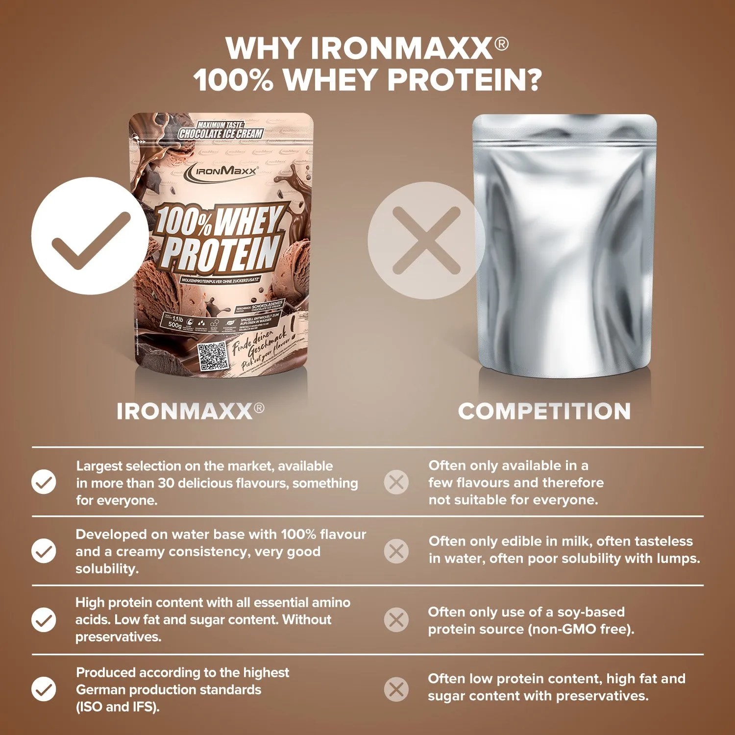IronMaxx 100% Whey Protein Chocolate 500g zuckerfrei