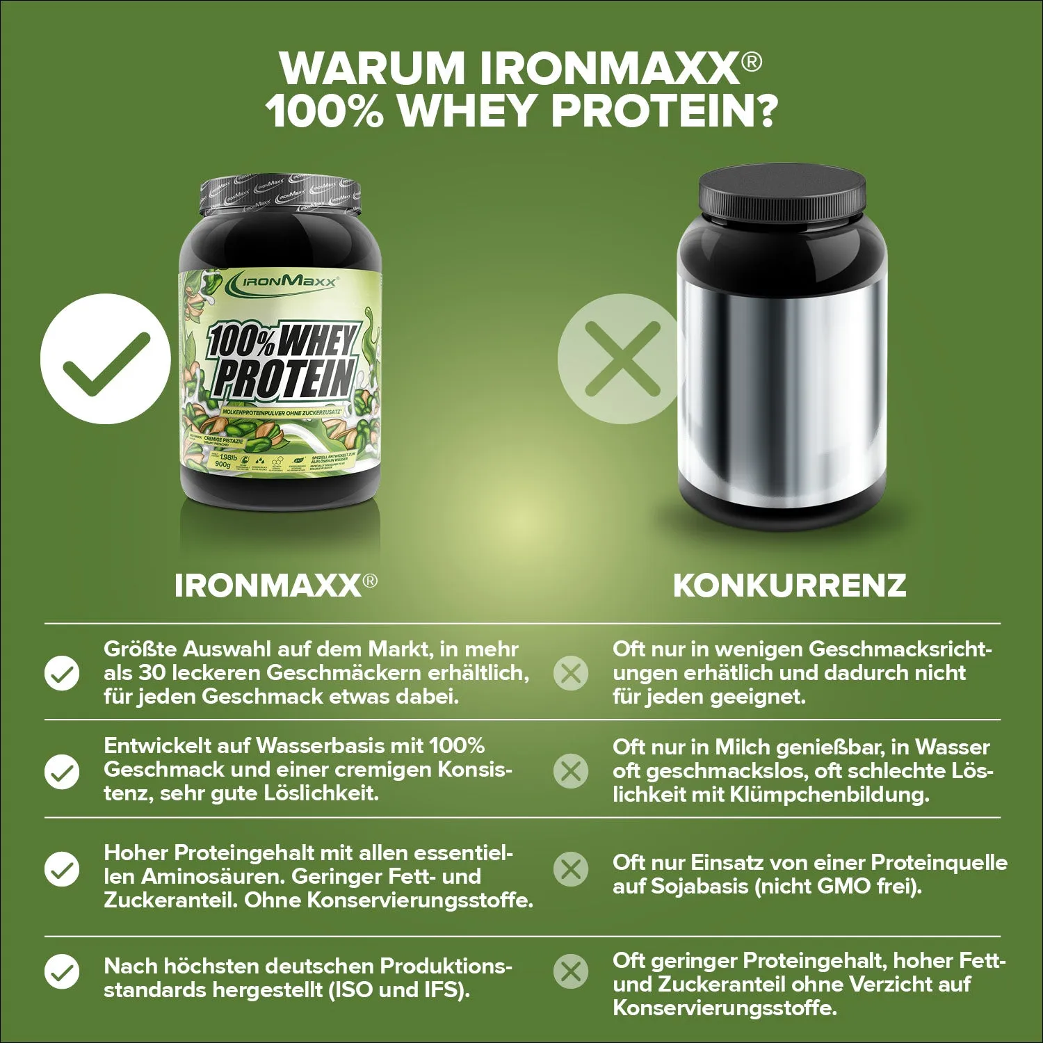 IronMaxx 100% Whey Protein Pulver 900g Pistazie cremig