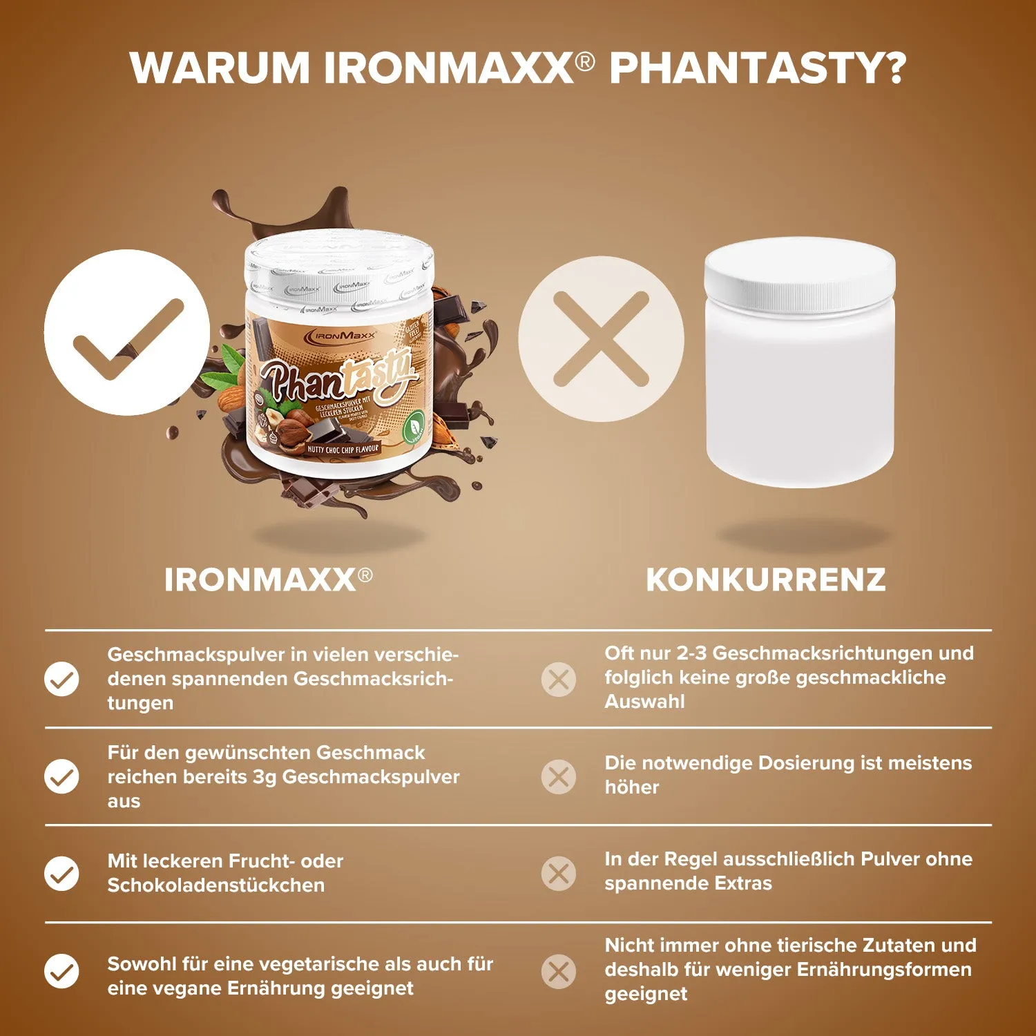 IronMaxx Phantasty Nutty Choc Chip Geschmackspulver 250g vegan