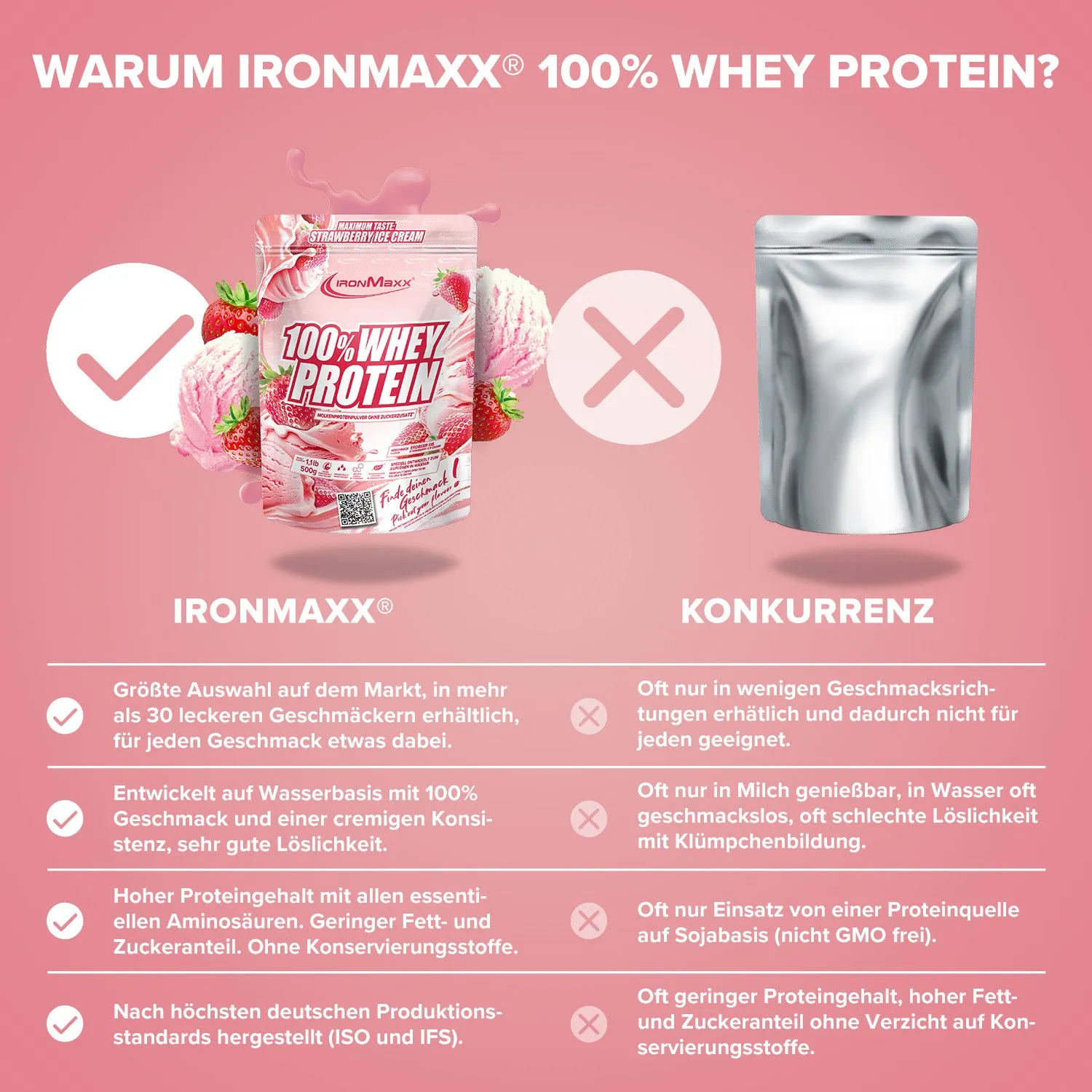 IronMaxx 100% Whey Protein Strawberry Pulver 500 g 80% Eiweiß